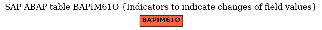E-R Diagram for table BAPIM61O (Indicators to indicate changes of field values)