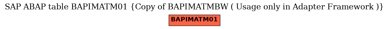 E-R Diagram for table BAPIMATM01 (Copy of BAPIMATMBW ( Usage only in Adapter Framework ))