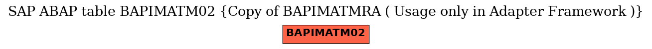 E-R Diagram for table BAPIMATM02 (Copy of BAPIMATMRA ( Usage only in Adapter Framework ))