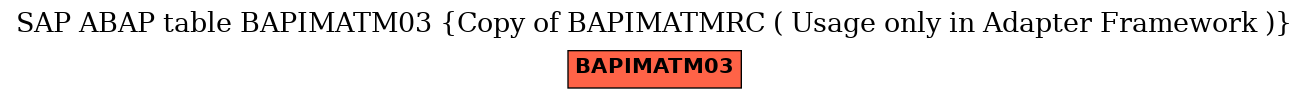 E-R Diagram for table BAPIMATM03 (Copy of BAPIMATMRC ( Usage only in Adapter Framework ))