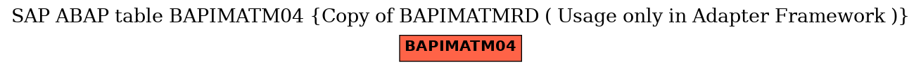 E-R Diagram for table BAPIMATM04 (Copy of BAPIMATMRD ( Usage only in Adapter Framework ))
