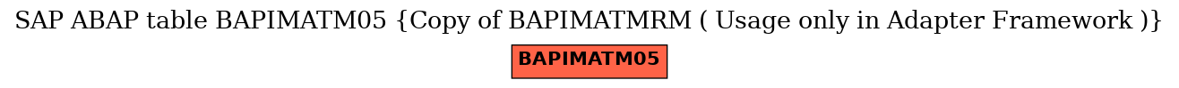 E-R Diagram for table BAPIMATM05 (Copy of BAPIMATMRM ( Usage only in Adapter Framework ))