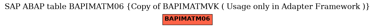 E-R Diagram for table BAPIMATM06 (Copy of BAPIMATMVK ( Usage only in Adapter Framework ))