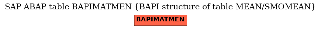 E-R Diagram for table BAPIMATMEN (BAPI structure of table MEAN/SMOMEAN)