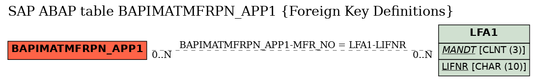 E-R Diagram for table BAPIMATMFRPN_APP1 (Foreign Key Definitions)