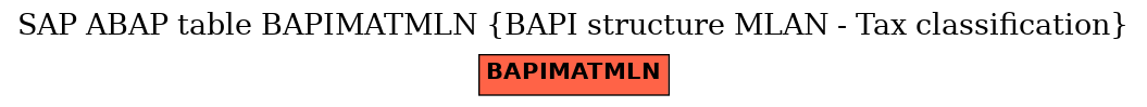 E-R Diagram for table BAPIMATMLN (BAPI structure MLAN - Tax classification)