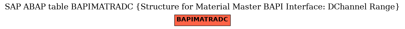 E-R Diagram for table BAPIMATRADC (Structure for Material Master BAPI Interface: DChannel Range)