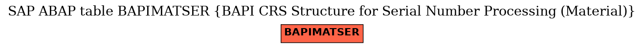 E-R Diagram for table BAPIMATSER (BAPI CRS Structure for Serial Number Processing (Material))