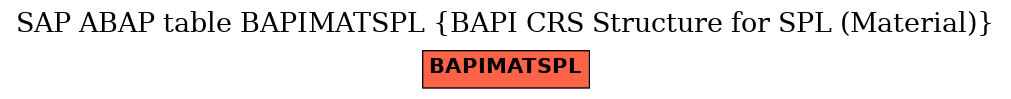 E-R Diagram for table BAPIMATSPL (BAPI CRS Structure for SPL (Material))