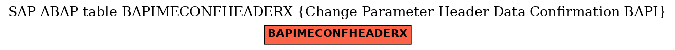 E-R Diagram for table BAPIMECONFHEADERX (Change Parameter Header Data Confirmation BAPI)