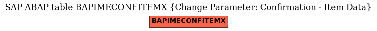 E-R Diagram for table BAPIMECONFITEMX (Change Parameter: Confirmation - Item Data)