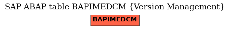 E-R Diagram for table BAPIMEDCM (Version Management)