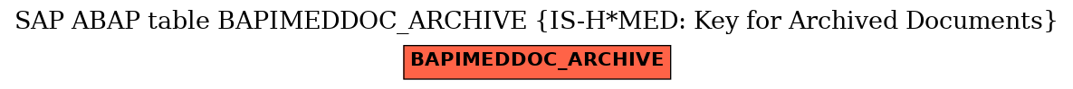 E-R Diagram for table BAPIMEDDOC_ARCHIVE (IS-H*MED: Key for Archived Documents)