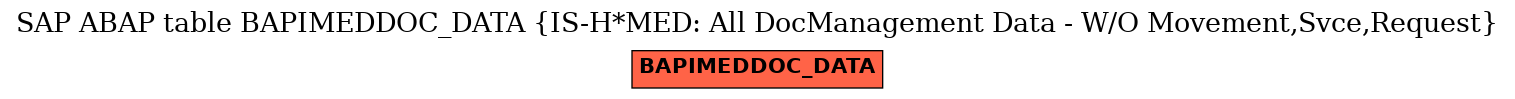 E-R Diagram for table BAPIMEDDOC_DATA (IS-H*MED: All DocManagement Data - W/O Movement,Svce,Request)