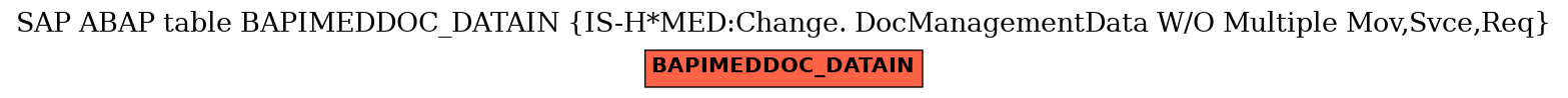 E-R Diagram for table BAPIMEDDOC_DATAIN (IS-H*MED:Change. DocManagementData W/O Multiple Mov,Svce,Req)