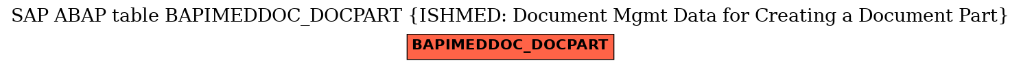 E-R Diagram for table BAPIMEDDOC_DOCPART (ISHMED: Document Mgmt Data for Creating a Document Part)