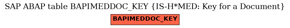 E-R Diagram for table BAPIMEDDOC_KEY (IS-H*MED: Key for a Document)