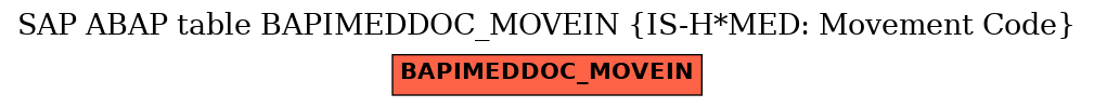 E-R Diagram for table BAPIMEDDOC_MOVEIN (IS-H*MED: Movement Code)