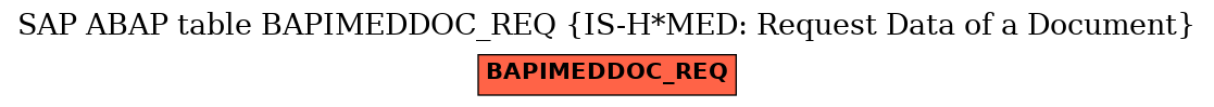 E-R Diagram for table BAPIMEDDOC_REQ (IS-H*MED: Request Data of a Document)