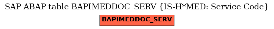 E-R Diagram for table BAPIMEDDOC_SERV (IS-H*MED: Service Code)