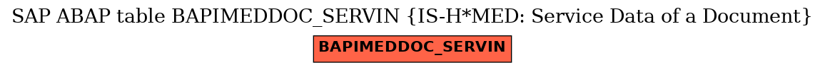 E-R Diagram for table BAPIMEDDOC_SERVIN (IS-H*MED: Service Data of a Document)