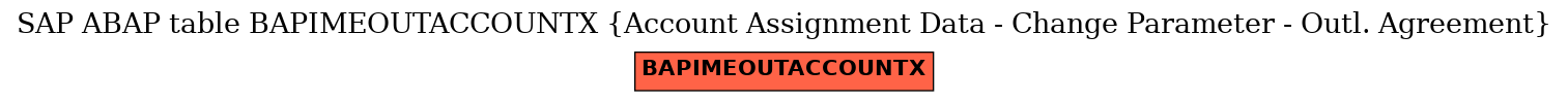 E-R Diagram for table BAPIMEOUTACCOUNTX (Account Assignment Data - Change Parameter - Outl. Agreement)