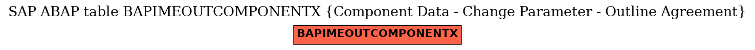 E-R Diagram for table BAPIMEOUTCOMPONENTX (Component Data - Change Parameter - Outline Agreement)