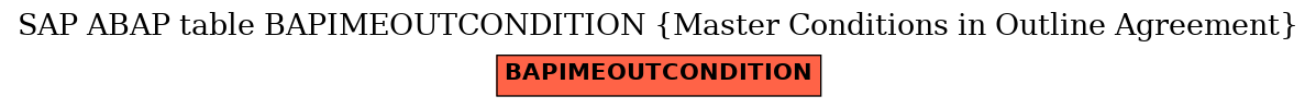 E-R Diagram for table BAPIMEOUTCONDITION (Master Conditions in Outline Agreement)