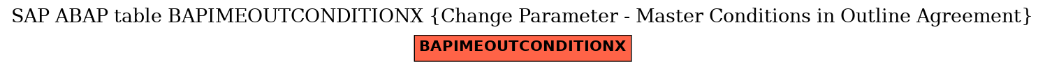 E-R Diagram for table BAPIMEOUTCONDITIONX (Change Parameter - Master Conditions in Outline Agreement)