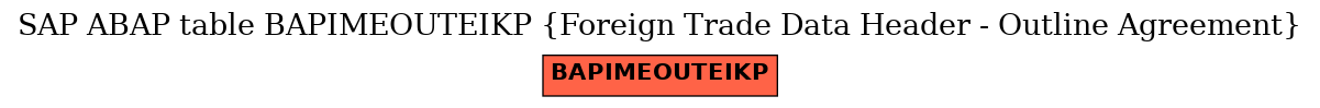 E-R Diagram for table BAPIMEOUTEIKP (Foreign Trade Data Header - Outline Agreement)