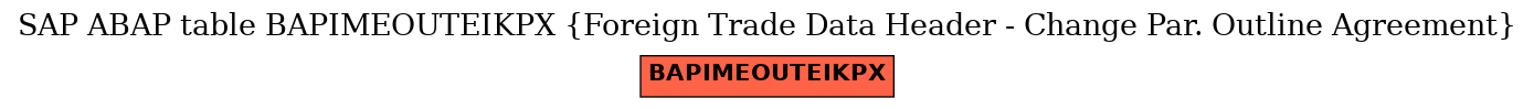 E-R Diagram for table BAPIMEOUTEIKPX (Foreign Trade Data Header - Change Par. Outline Agreement)