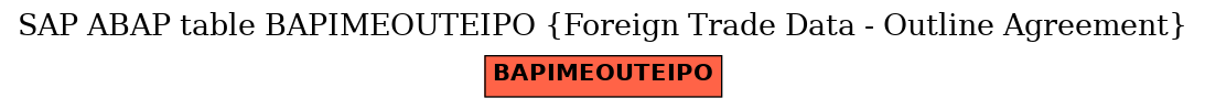 E-R Diagram for table BAPIMEOUTEIPO (Foreign Trade Data - Outline Agreement)