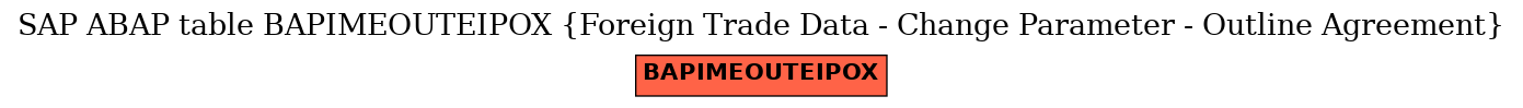 E-R Diagram for table BAPIMEOUTEIPOX (Foreign Trade Data - Change Parameter - Outline Agreement)