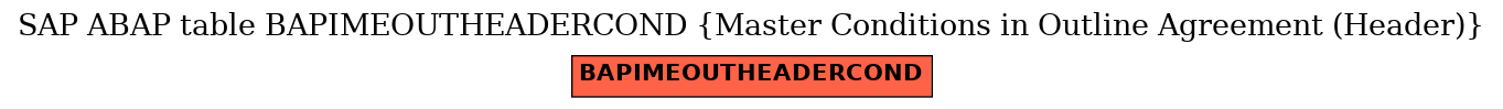 E-R Diagram for table BAPIMEOUTHEADERCOND (Master Conditions in Outline Agreement (Header))