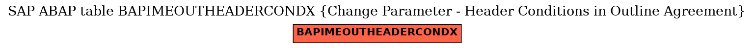 E-R Diagram for table BAPIMEOUTHEADERCONDX (Change Parameter - Header Conditions in Outline Agreement)