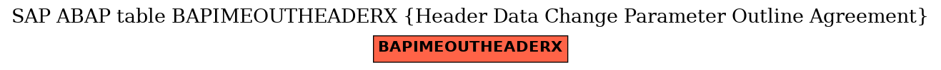 E-R Diagram for table BAPIMEOUTHEADERX (Header Data Change Parameter Outline Agreement)