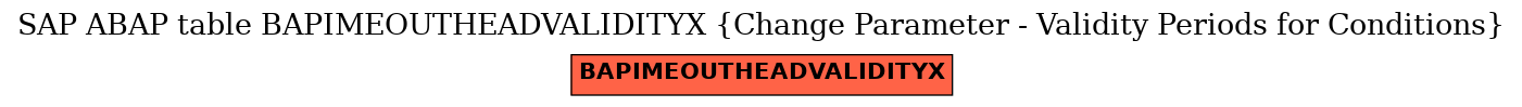 E-R Diagram for table BAPIMEOUTHEADVALIDITYX (Change Parameter - Validity Periods for Conditions)