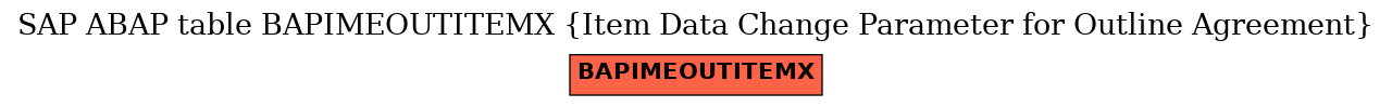 E-R Diagram for table BAPIMEOUTITEMX (Item Data Change Parameter for Outline Agreement)