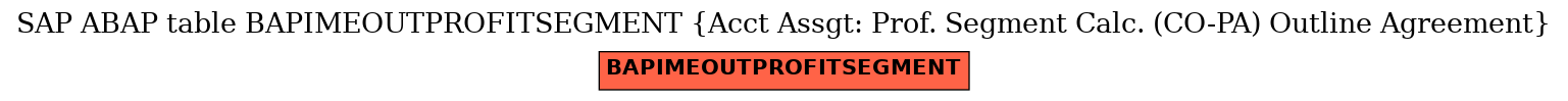 E-R Diagram for table BAPIMEOUTPROFITSEGMENT (Acct Assgt: Prof. Segment Calc. (CO-PA) Outline Agreement)