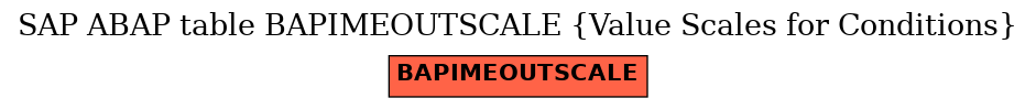 E-R Diagram for table BAPIMEOUTSCALE (Value Scales for Conditions)