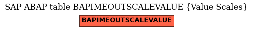E-R Diagram for table BAPIMEOUTSCALEVALUE (Value Scales)