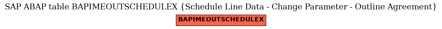 E-R Diagram for table BAPIMEOUTSCHEDULEX (Schedule Line Data - Change Parameter - Outline Agreement)