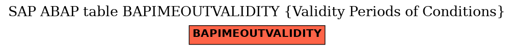 E-R Diagram for table BAPIMEOUTVALIDITY (Validity Periods of Conditions)