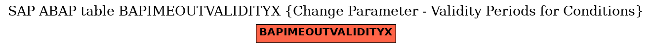 E-R Diagram for table BAPIMEOUTVALIDITYX (Change Parameter - Validity Periods for Conditions)