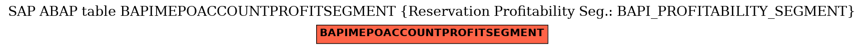 E-R Diagram for table BAPIMEPOACCOUNTPROFITSEGMENT (Reservation Profitability Seg.: BAPI_PROFITABILITY_SEGMENT)