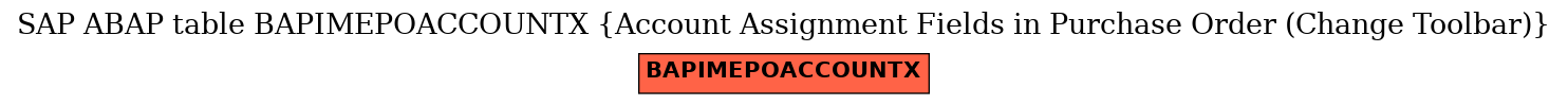 E-R Diagram for table BAPIMEPOACCOUNTX (Account Assignment Fields in Purchase Order (Change Toolbar))