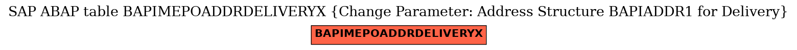 E-R Diagram for table BAPIMEPOADDRDELIVERYX (Change Parameter: Address Structure BAPIADDR1 for Delivery)