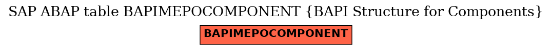 E-R Diagram for table BAPIMEPOCOMPONENT (BAPI Structure for Components)