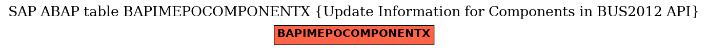 E-R Diagram for table BAPIMEPOCOMPONENTX (Update Information for Components in BUS2012 API)