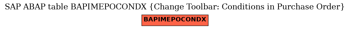 E-R Diagram for table BAPIMEPOCONDX (Change Toolbar: Conditions in Purchase Order)